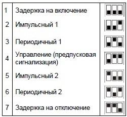 реле часу Новатек